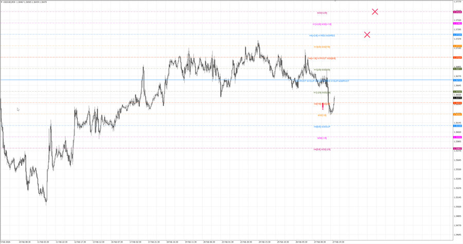 fact usdcad m30 07-25 25.02.26.jpg