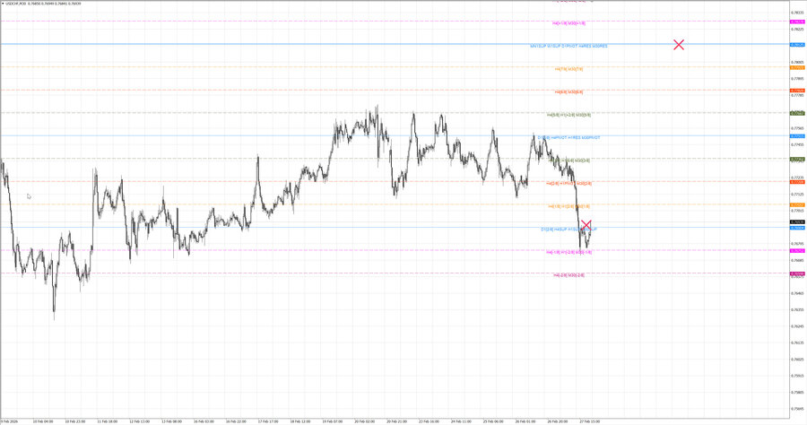 fact usdchf m30 07-27 23.02.26.jpg