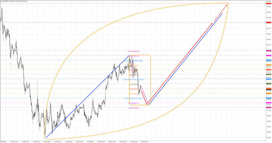 usdjpy m30 07-05 23.02.26.jpg