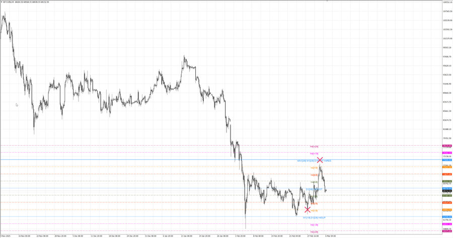 fact btcusd h4 28.02.26.jpg