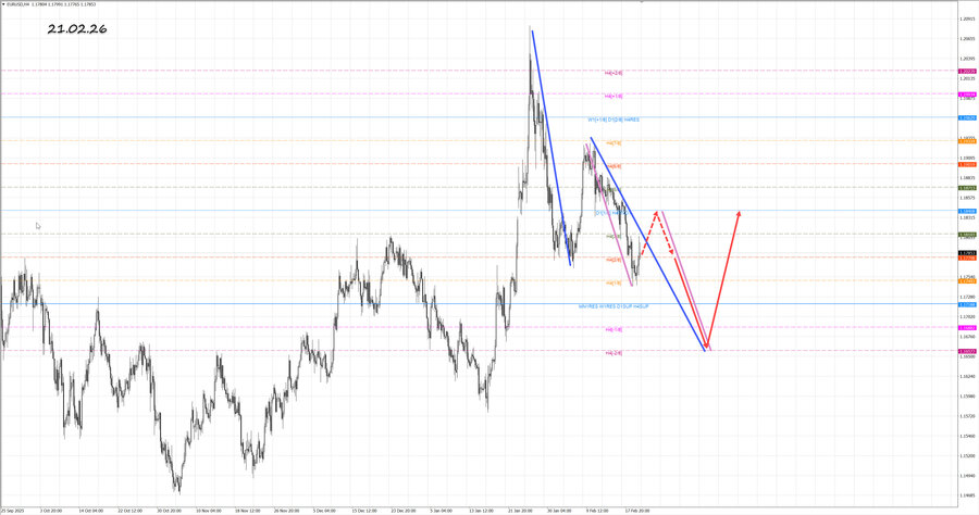 eurusd h4 21.02.26.jpg