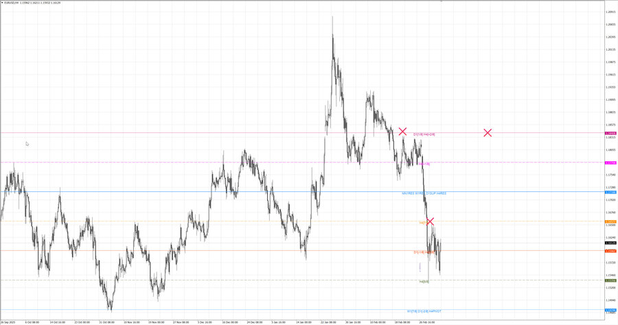 fact eurusd h4 21.02.26.jpg