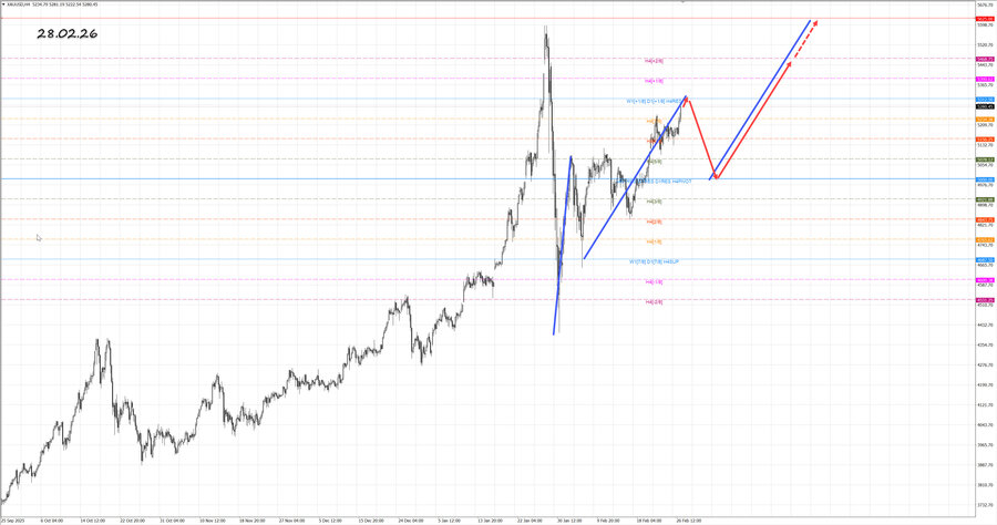 gold h4 28.02.26.jpg