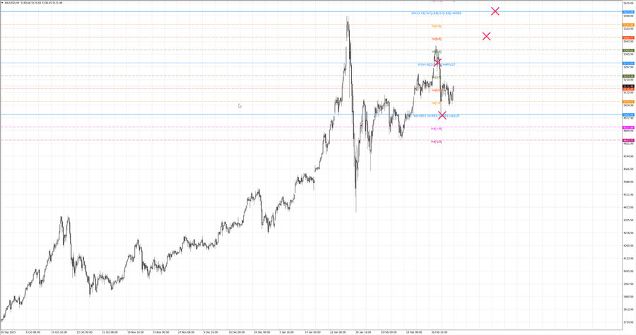 fact gold h4 28.02.26.jpg
