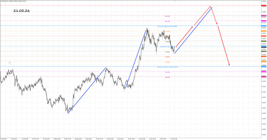 nzdusd h4 21.02.26.jpg