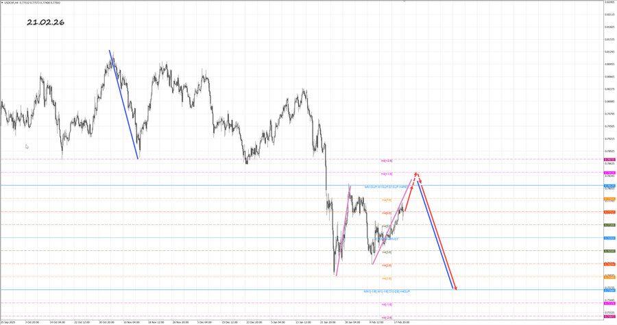 usdchf h4 21.02.26.jpg