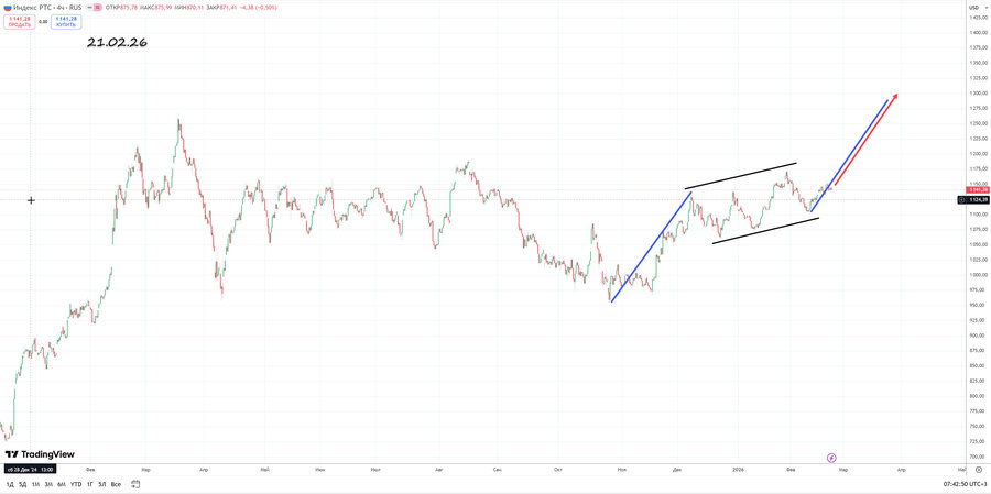 Индекс РТС h4 21.02.26.jpg