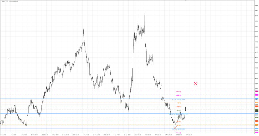fact Натуральный Газ h4 28.02.26.jpg