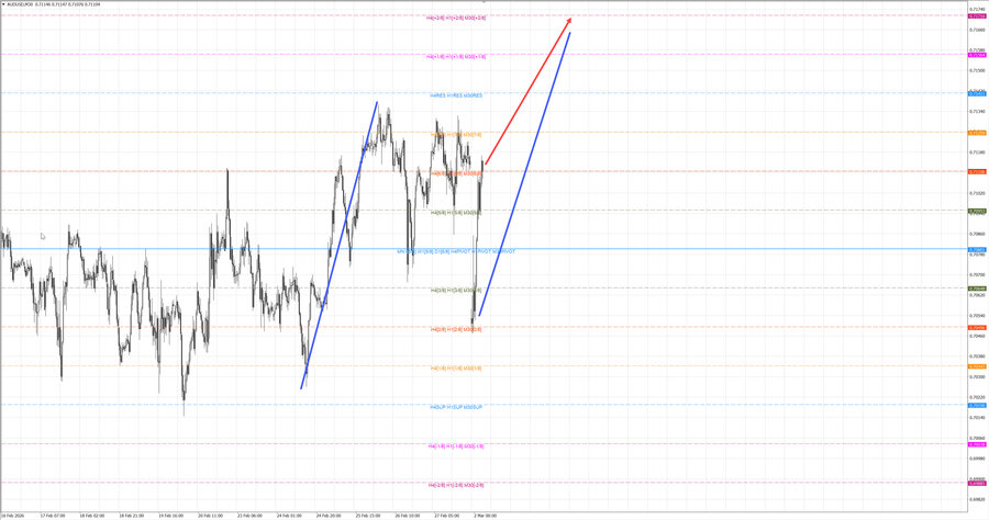 audusd m30 06-39 02.03.26.jpg