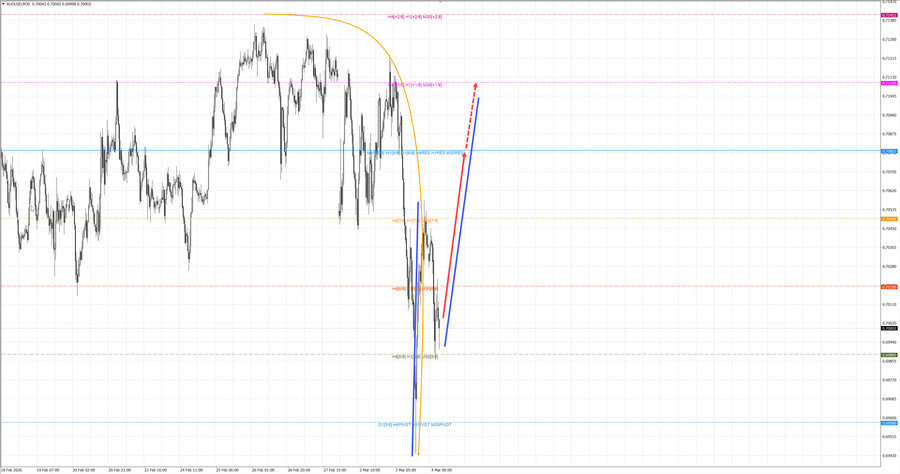 audusd m30 06-41 04.03.26.jpg