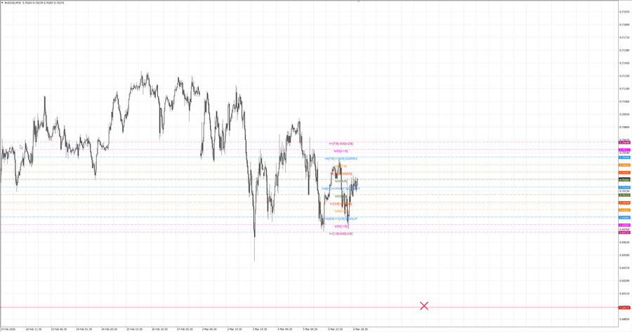 fact audusd m30 07-21 05.03.26.jpg