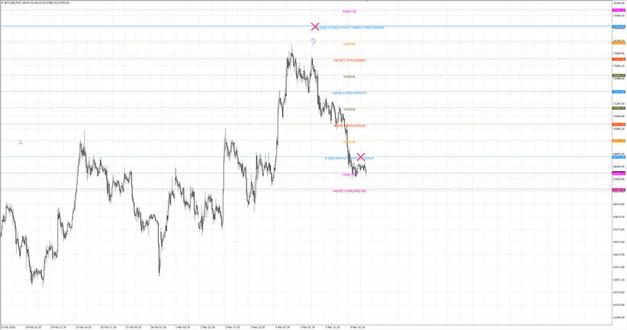 fact btcusd m30 07-43 05.03.26.jpg