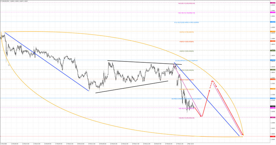 eurusd m30 07-29 03.03.26.jpg