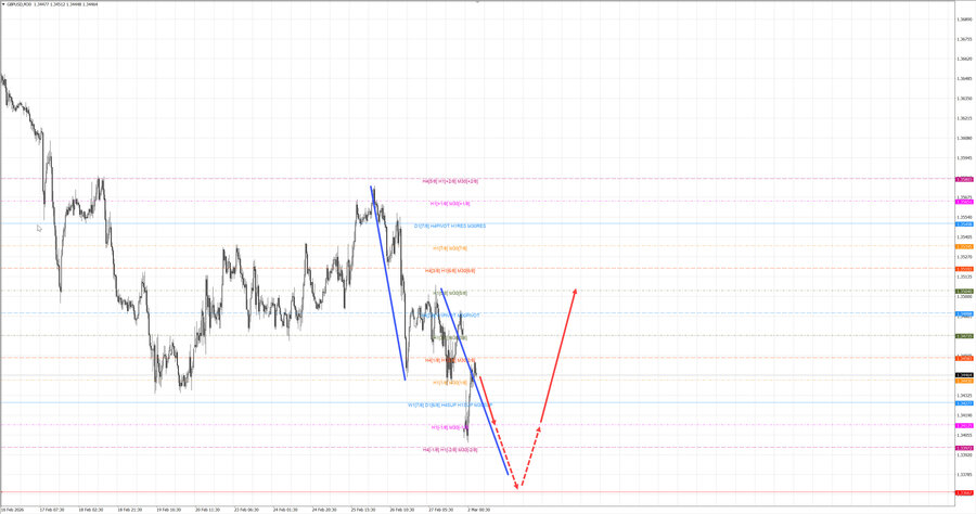 gbpusd m30 07-15 02.03.26.jpg