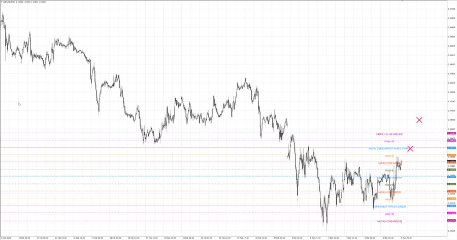 fact gbpusd m30 07-27 04.03.26.jpg