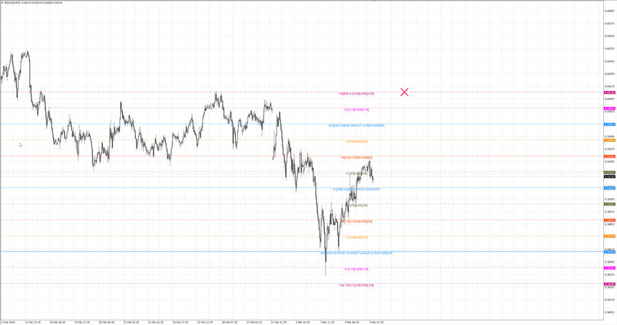 fact nzdusd m30 07-03 03.03.26.jpg
