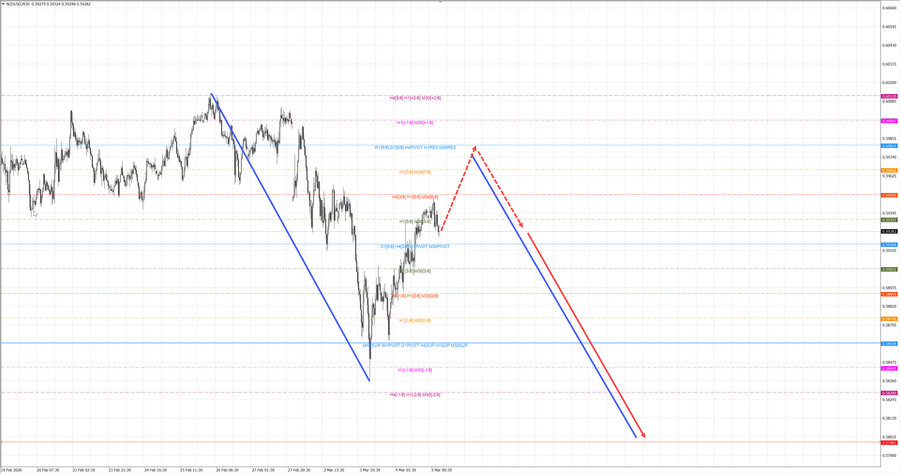 nzdusd m30 07-29 05.03.26.jpg