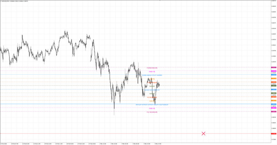 fact nzdusd m30 07-29 05.03.26.jpg