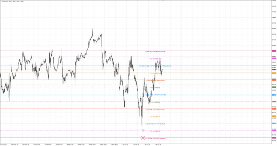 fact S&P500 m30 07-46 03.03.26.jpg