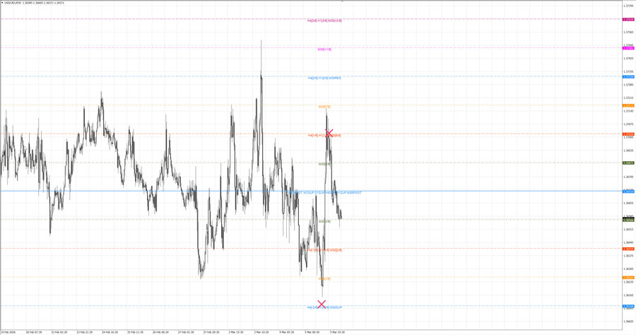 fact usdcad m30 07-35 05.03.26.jpg