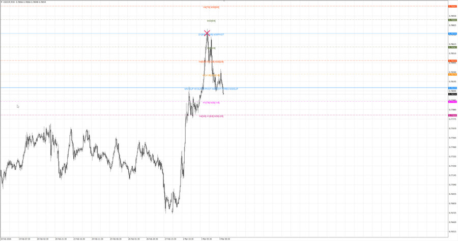 fact usdchf m30 07-36 03.03.26.jpg