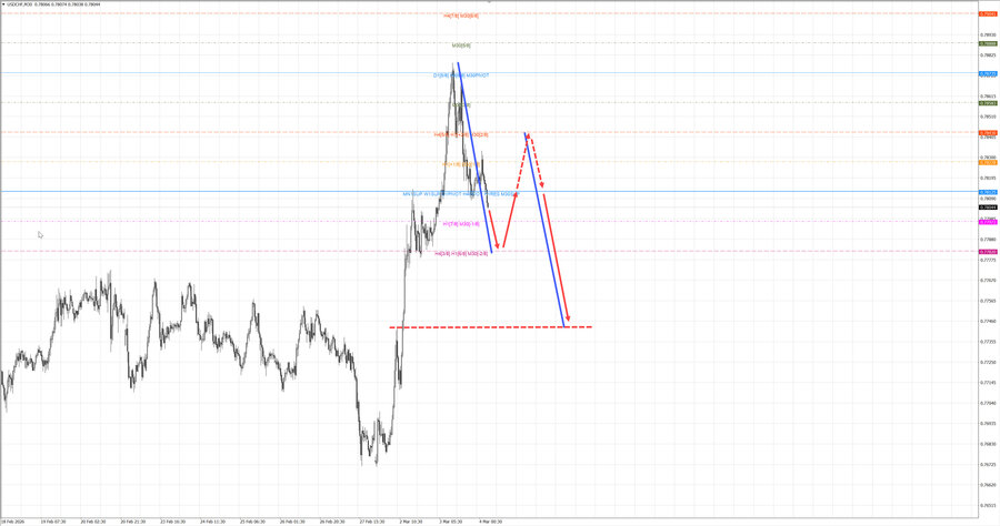 usdchf m30 07-20 04.03.26.jpg