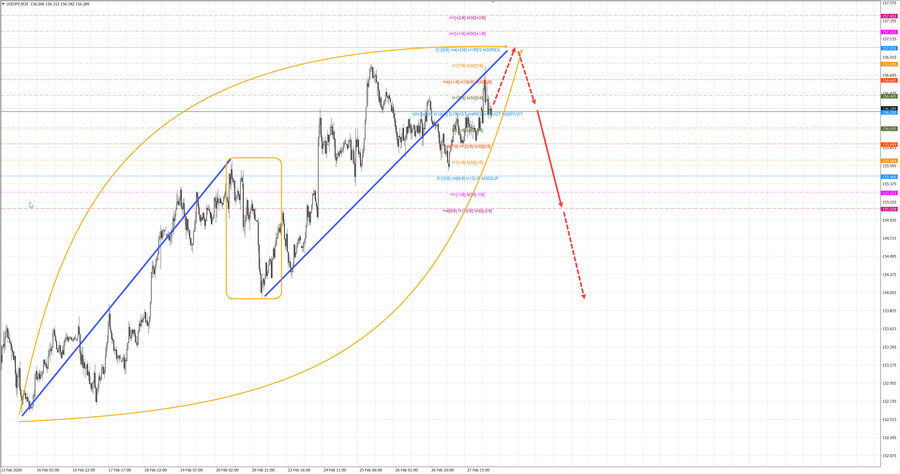 usdjpy m30 06-51 02.03.26.jpg