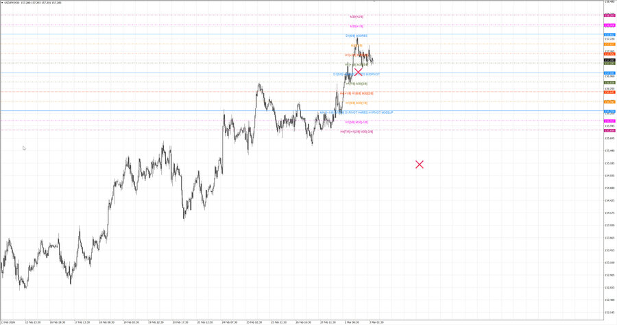 fact usdjpy m30 06-51 02.03.26.jpg