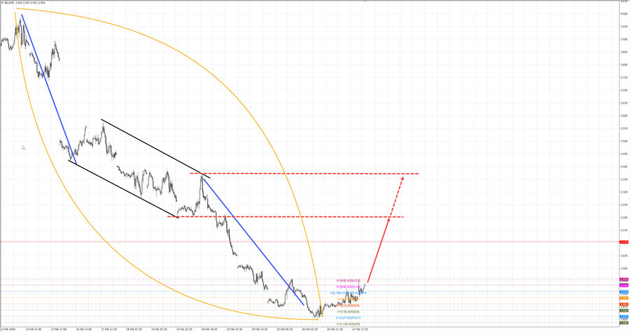 Натуральный Газ m30 07-29 02.03.26.jpg