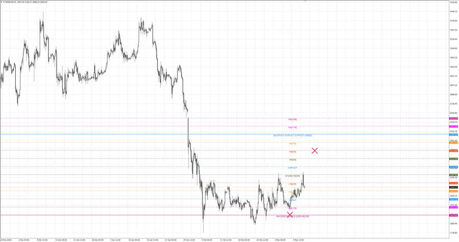 fact ethusd h4 07.03.26.jpg