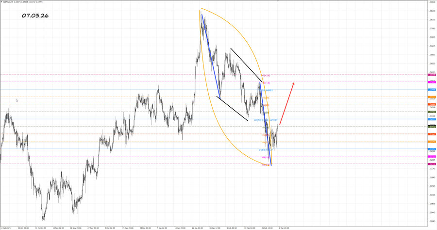 gbpusd h4 07.03.26.jpg