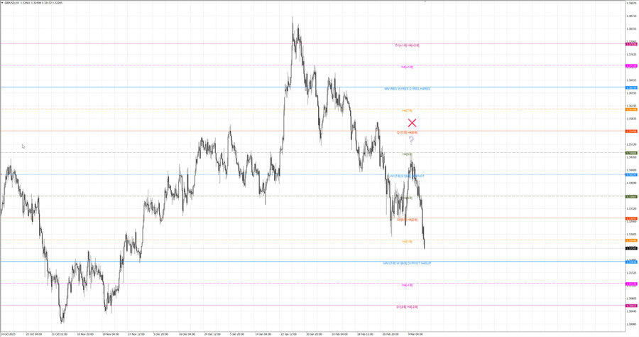 fact gbpusd h4 07.03.26.jpg
