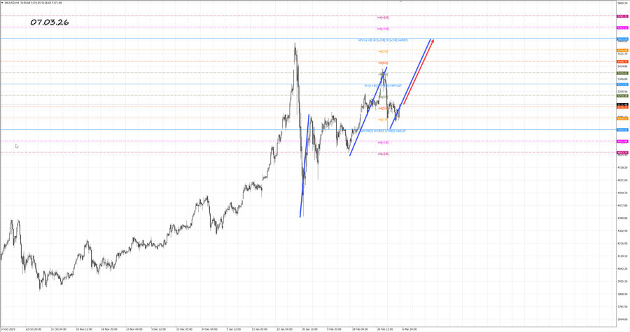 gold h4 07.03.26.jpg