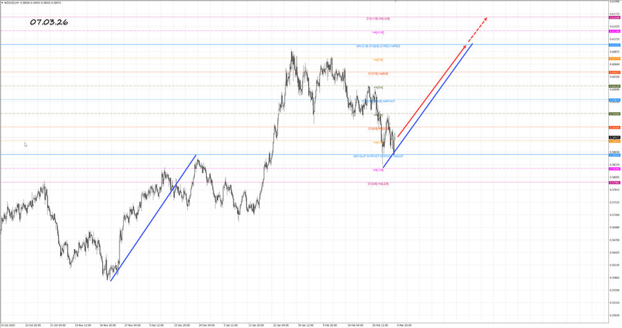 nzdusd h4 07.03.26.jpg