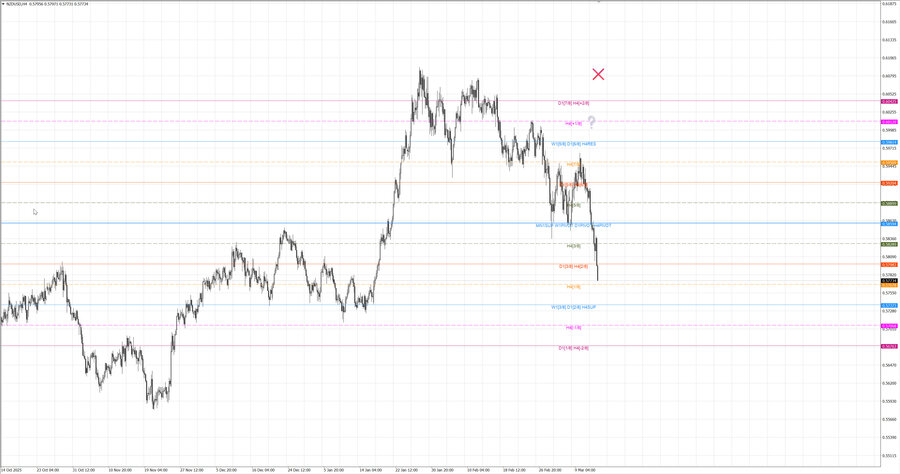 fact nzdusd h4 07.03.26.jpg