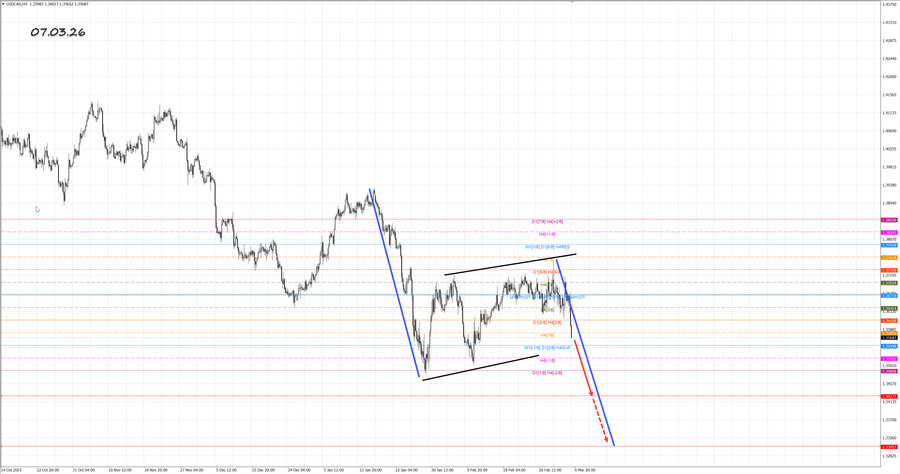 usdcad h4 07.03.26.jpg
