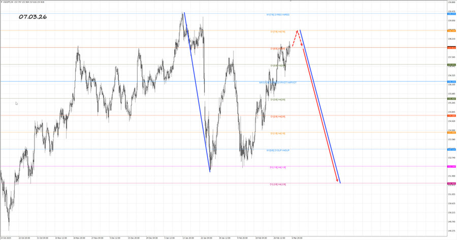 usdjpy h4 07.03.26.jpg