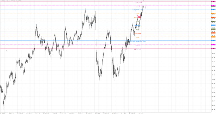 fact usdjpy h4 07.03.26.jpg