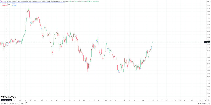 fact usdrub h4 07.03.26.jpg
