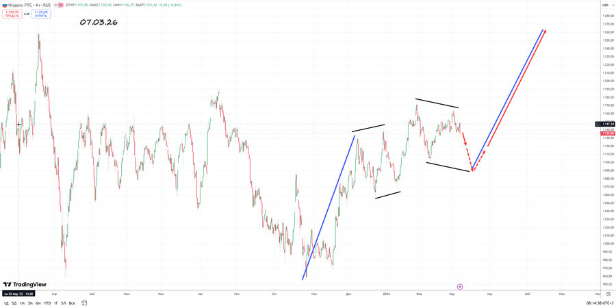 Индекс РТС h4 07.03.26.jpg