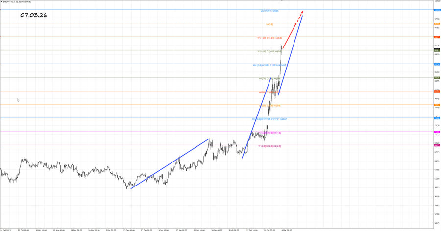 Нефть-Брент h4 07.03.26.jpg