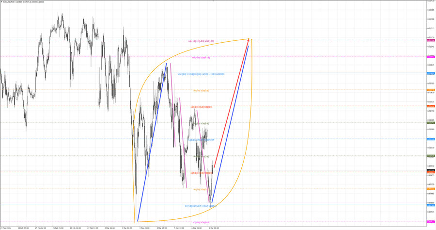 audusd m30 06-55 09.03.26.jpg
