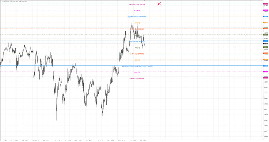 fact audusd m30 06-56 11.03.26.jpg