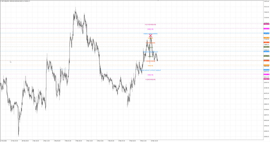 fact btcusd m30 07-25 09.03.26.jpg
