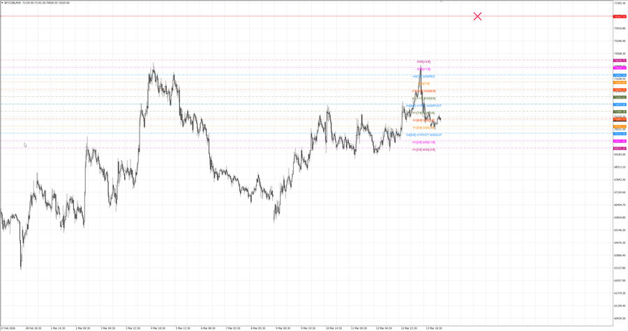fact btcusd m30 07-12 11.03.26.jpg
