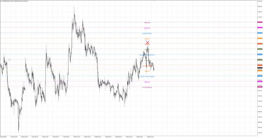 fact ethusd m30 07-27 09.03.26.jpg