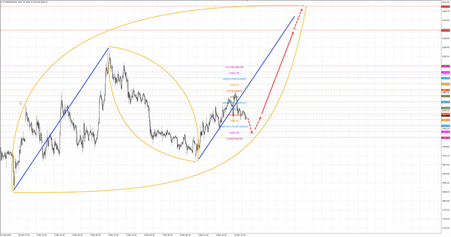 ethusd m30 07-21 11.03.26.jpg