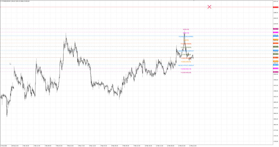 fact ethusd m30 07-21 11.03.26.jpg