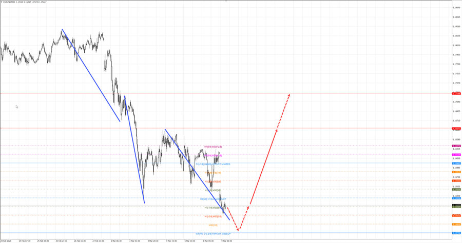 eurusd m30 07-31 09.03.26.jpg