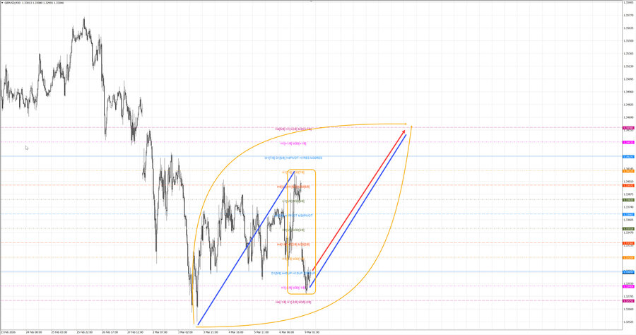 gbpusd m30 07-39 09.03.26.jpg